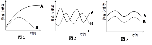 下列各图表示生物的种间关系依次是