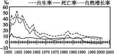 种群生态与人口问题_...面研究了某稳定生态系统中一种动物的繁殖发育及种群