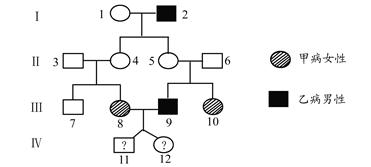 右图为舞蹈症家族遗传系谱图,下列分析正确的是