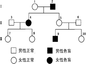 (1)色盲遗传属于