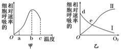 习题"下图是外界条件对植物细胞呼吸速率的影响曲线图.