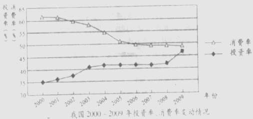 出口gdp比重_张维迎 把脉未来中国经济增长(3)