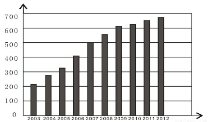 中国每年就业人口_图表:2017年年末全国就业人员77640万人 新华社发    -2017年我