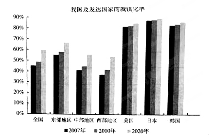 GDP要素_2017年经济形势分析与2018年展望(3)