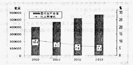 中国gdp的本质是什么_过去的81年,日本社会是如何记忆南京大屠杀的(2)