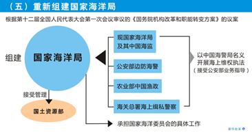 关于我国环境保护管理体制形势的毕业论文范文