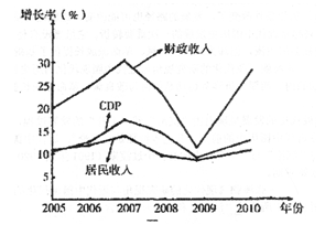 gdp反映什么_厉害了 经济半年报出炉,贵州火力全开(2)