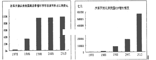 (28分)材料一:环境问题是全球面临的共同挑战。