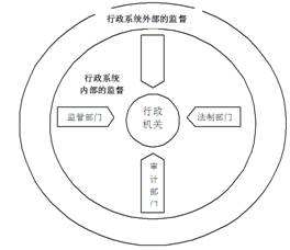 我国的权力机关_行政监督的实现途径以权力制约权力以权利制约权力_把