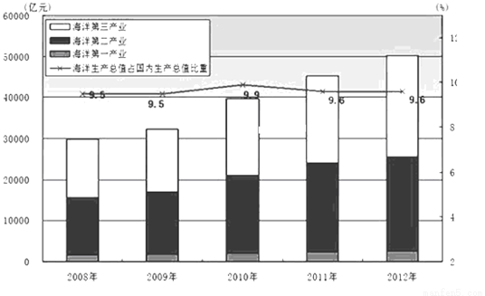 gdp高低_全国GDP含金量比拼 四川居第八(3)