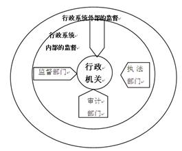 关于农业经济管理的新思路的学士学位论文范文