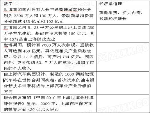 近年来,我国逐渐提高了磷矿石、玉石、珍珠岩