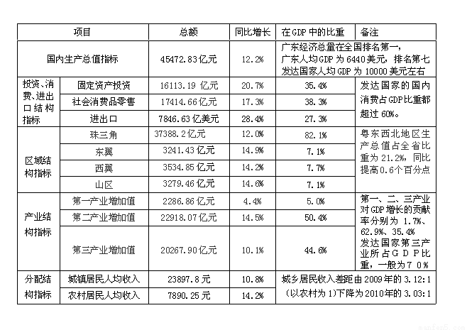 城镇化是现代文明一个重要标志,积极稳妥推进