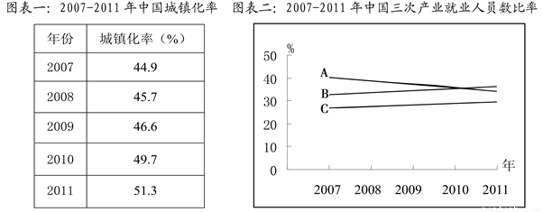 "总产量曲线"(图 11)表示:在其它生产要素不变的情况下,随着劳动量(l)