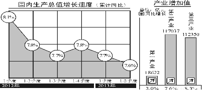 劳均gdp_单中心or多中心 求证中国城市群的合理空间结构