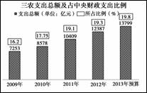 关于面向教育现代化需要的应用型本科院校审计专业建设改革的的学年毕业论文范文