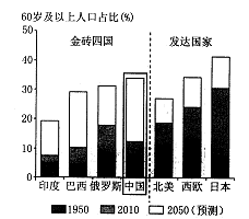 人口增长柱状图_读我国两省区人口产业构成及人口 增长柱状图 ,(2)