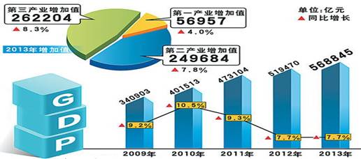 gdp增长率反应了什么_2003 2011年我国城乡居民收入增长率和GDP增长率的比较(3)