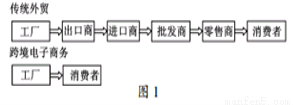 关于企业国际贸易流程下电子商务模式选择的在职毕业论文范文