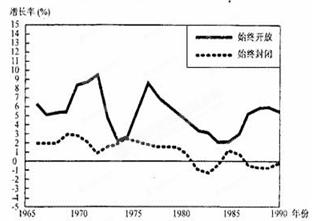 关于经济全球化的新形势的电大毕业论文范文