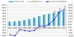 关于WTO法新与我国外贸法的完善的硕士学位毕业论文范文