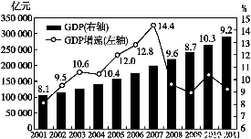 历年gdp增长_中国历年gdp数据图解 中国历年gdp增长率及人均GDP 1978年 2016年(3)