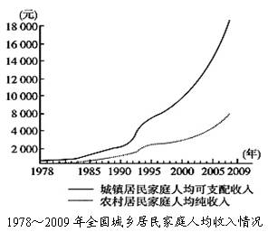 国经济发展的部分数据国内生产总值财政收入城