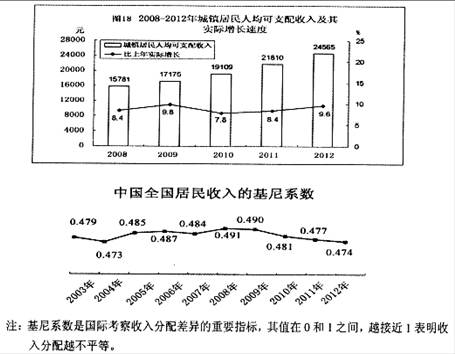 自2013年1月1日起,我国对个人从公开发行和转