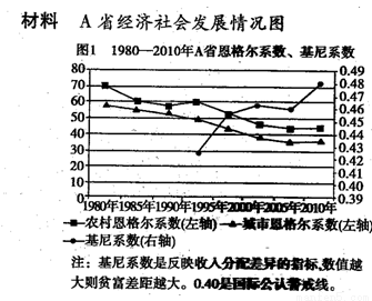 gdp分配_大消息,印度全面暴跌,后院起火了