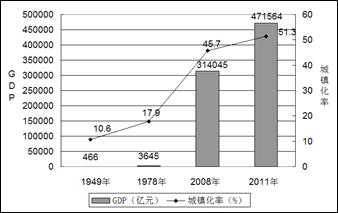 石碁gdp_广州番禺石碁城市广场