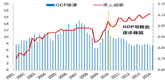 名义上gdp_最新城市GDP排行 谁强势反弹,谁不及预期,谁异军突起