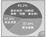 爸妈妈都有一份不错的工作,他们家庭年收入有