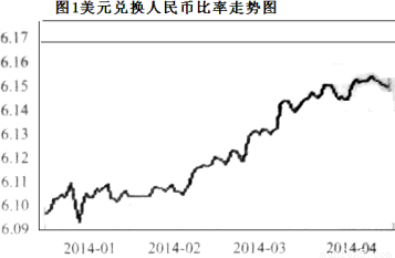 根据图1判断2014年以来人民币兑美元汇率变动