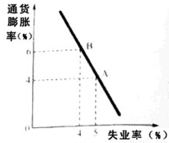 运动与静止的关系是古今中外许多哲学家和思想