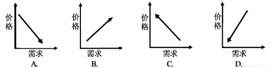 假设某国商品甲和丙互为替代品,商品甲和商品乙是互补商品,不考虑其他