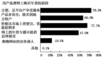 网络成为越来越多的中国人生活中的一部分。春