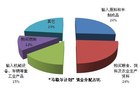 1920年美国经济_上图是韩国与美国的经济增长示意图,显示了从1920年到2010年的两...