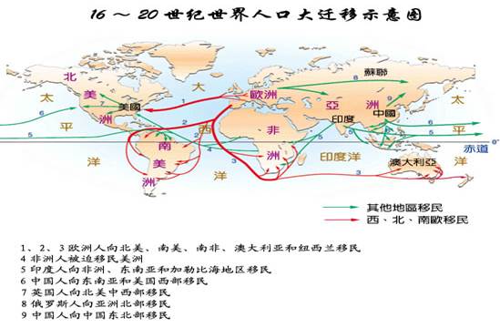 国际人口迁移_国际人口迁移