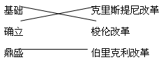         克里斯提尼改革