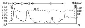 读东经106.8°地形剖面图及沿剖面各地年平均降水量曲线图,回答题.