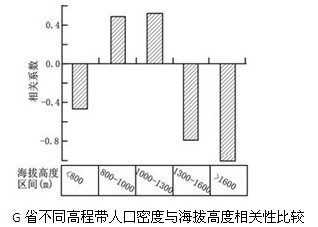 农业人口密度_中国人口密度图