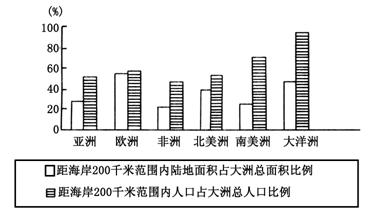 辽宁的人口密度较小_去年中国通用航空发展的现状和预测(3)