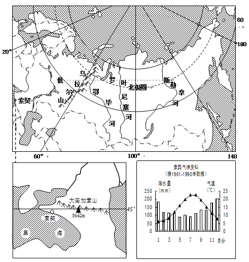 读图12"北极地区图",回答32-33题.【小题1】北冰洋对.