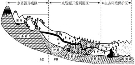 严峻的人口生态环境_中国未来人口、发展、资源、生态环境之间的关系相当严(2)