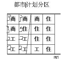 人口统计数据库基本信息_数据库的基本使用