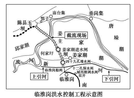 淮河流域人口_江苏省淮河流域新型城镇化发展初探 2