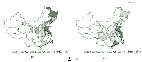 中国农业人口问题_2015年,中国的农业就业人数占总就业的比重为25 高中地理试(3)