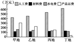 四平gdp_2017年上半年吉林省各市州GDP排行榜,四平排第四(3)