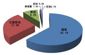 中国人口承载量最高_2008年中国人口为132802万人,... 主张我国人口承载量最高应