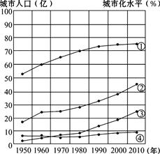 某城乡人口统计表_根据北京市 河南省人口统计表数据和 我国城乡人口迁移结(2)